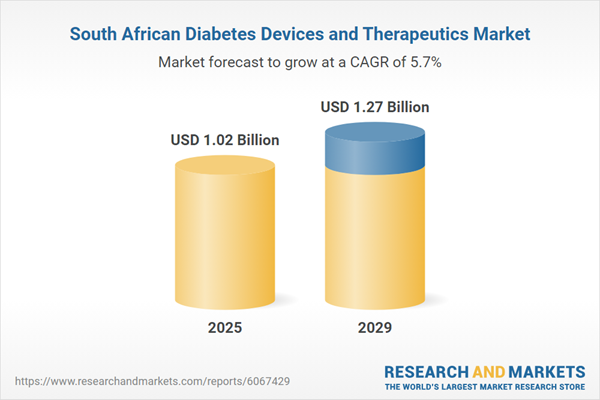 South Africa diabetes devices market growth and CGM adoption chart